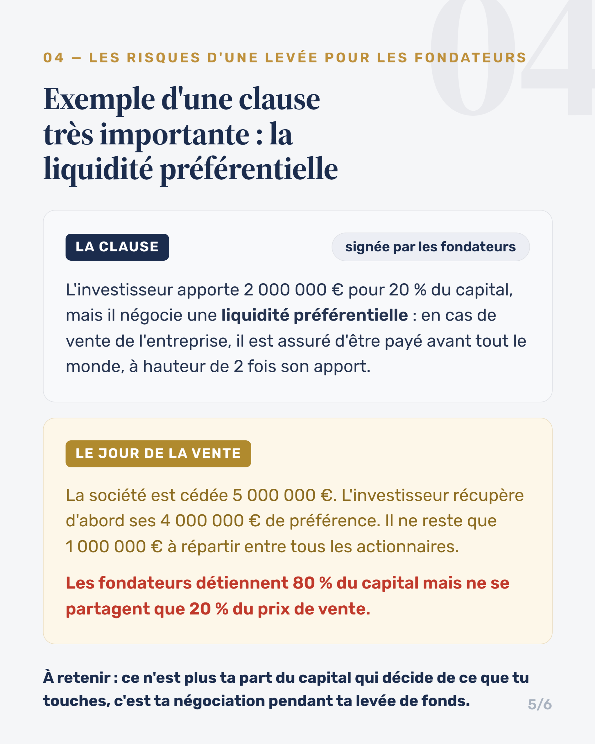 Exemple de liquidité préférentielle : l'investisseur récupère 4 millions sur un prix de cession de 5 millions